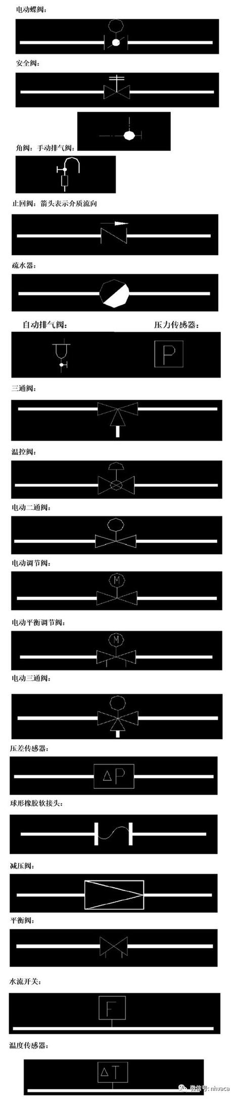 通风空调及给排水与设备图例,多数人都收藏了!