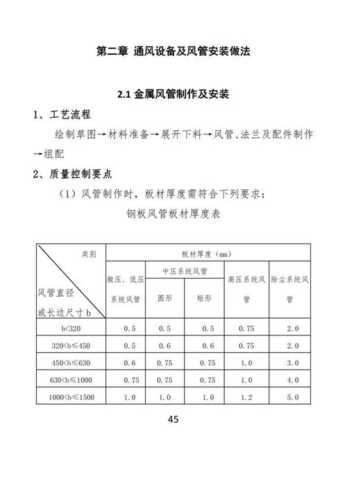 给排水与采暖, 屋面防渗漏, 地下防渗漏,电气,通风与空调 五册