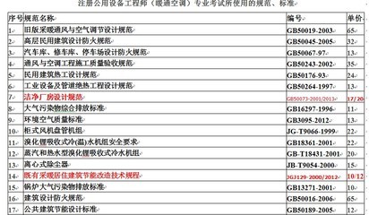 注册暖通空调规范专业全套规范、单行本相关标准71本|一淘网优惠购|购就省钱