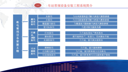 地铁车站常规设备安装工程施工管理要求及案例分析教学内容.ppt