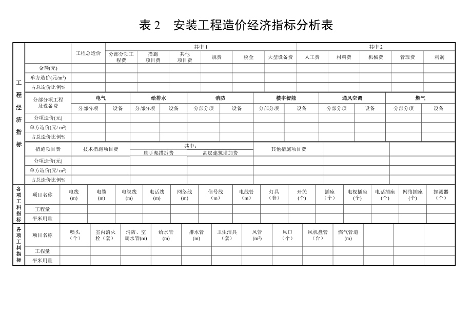 建设工程施工合同备案表