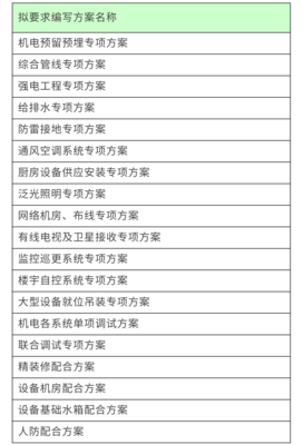 大项目需要编制的100个施工组织及专项方案,审批流程图也在啦!